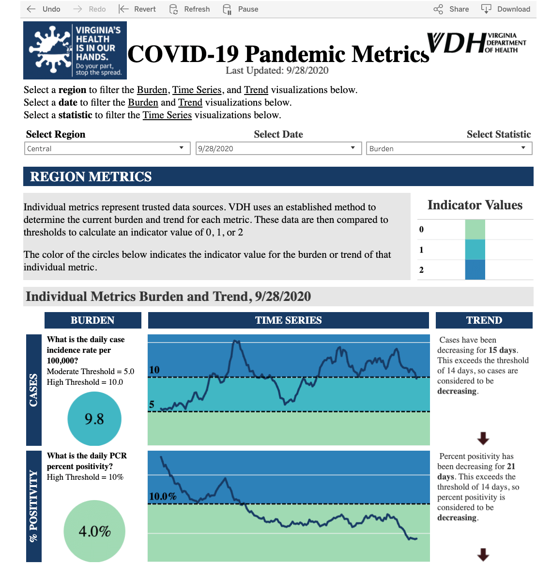 pandemic dashboard